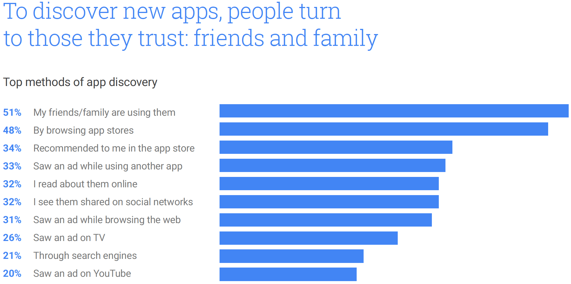 3 Google Tips to Help People Find Your App